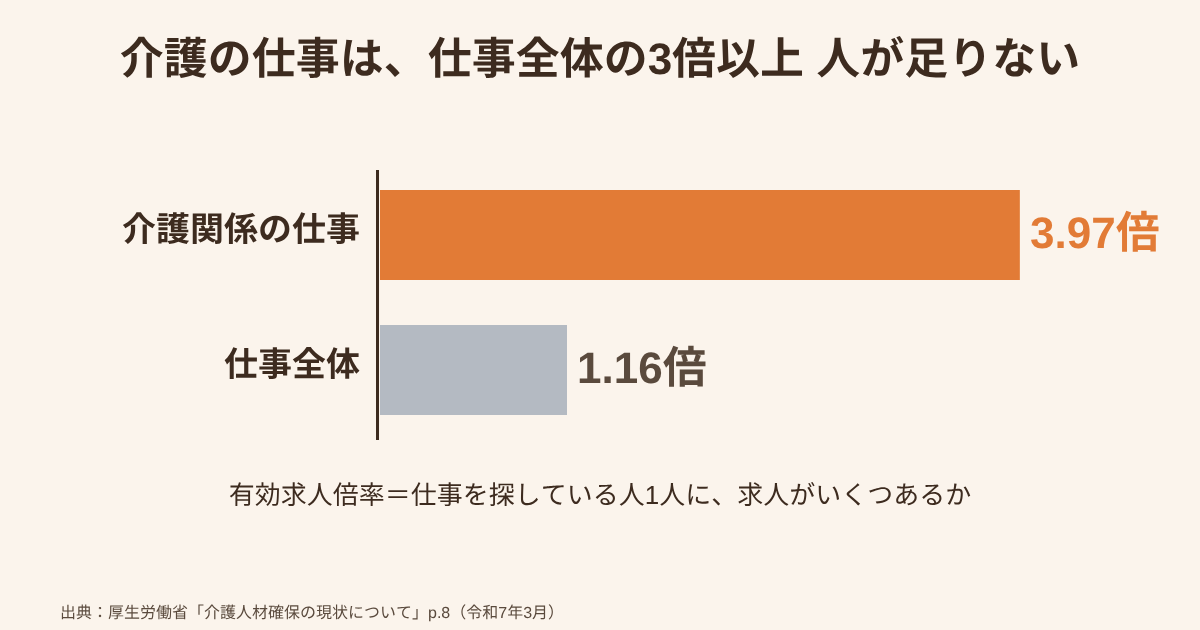 図3・有効求人倍率