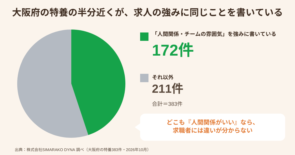 図6・うちの調べ・人間関係