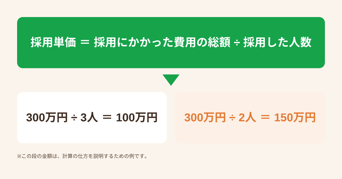 図1・計算式