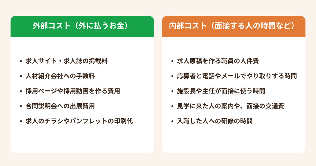 図3・外部コストと内部コスト