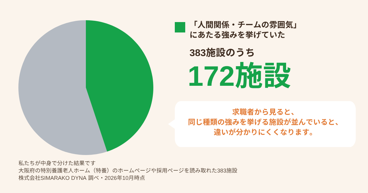 図4・うちの調べ